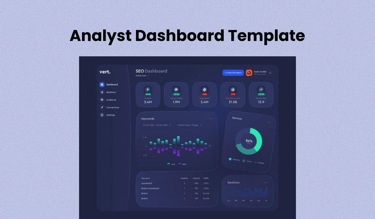 Figma SEO Analyst Dashboard