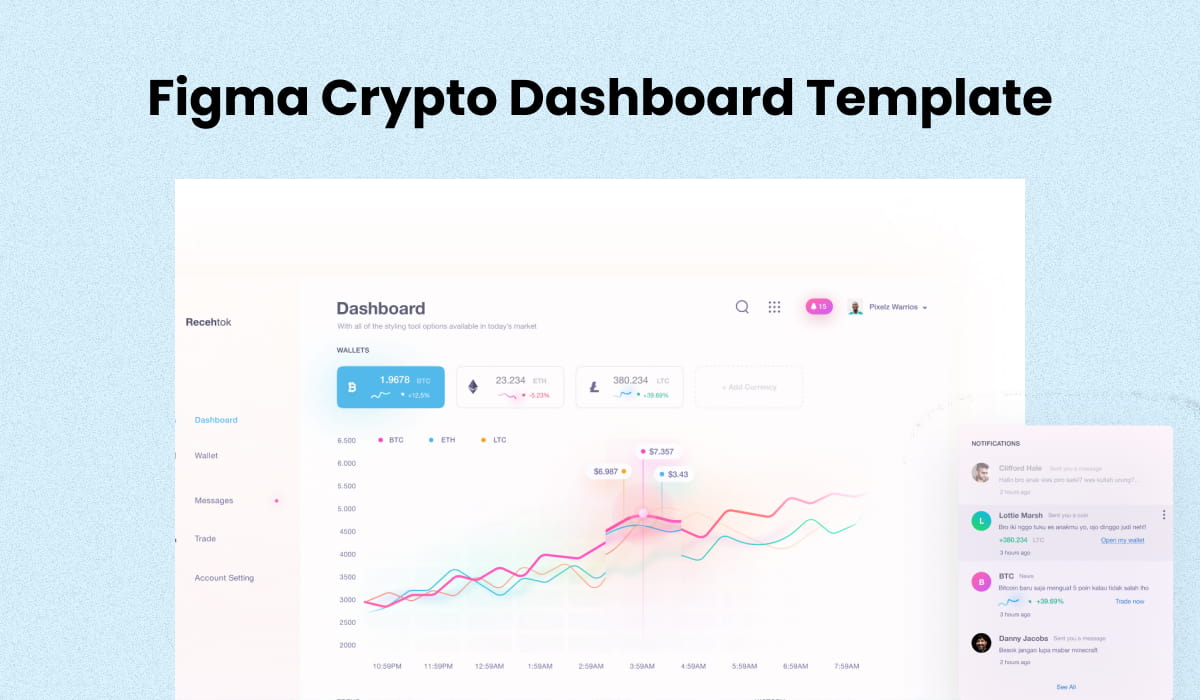 Crypto Dashboard Template for Figma