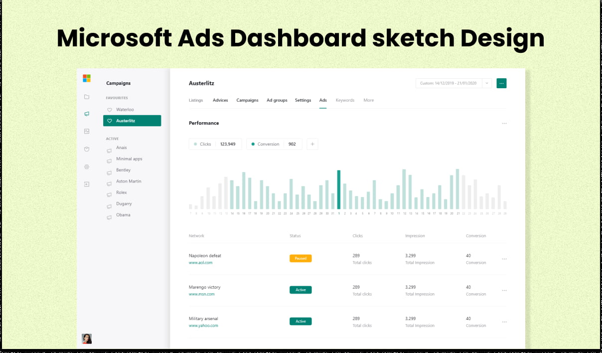 Microsoft Ads Dashboard sketch Design