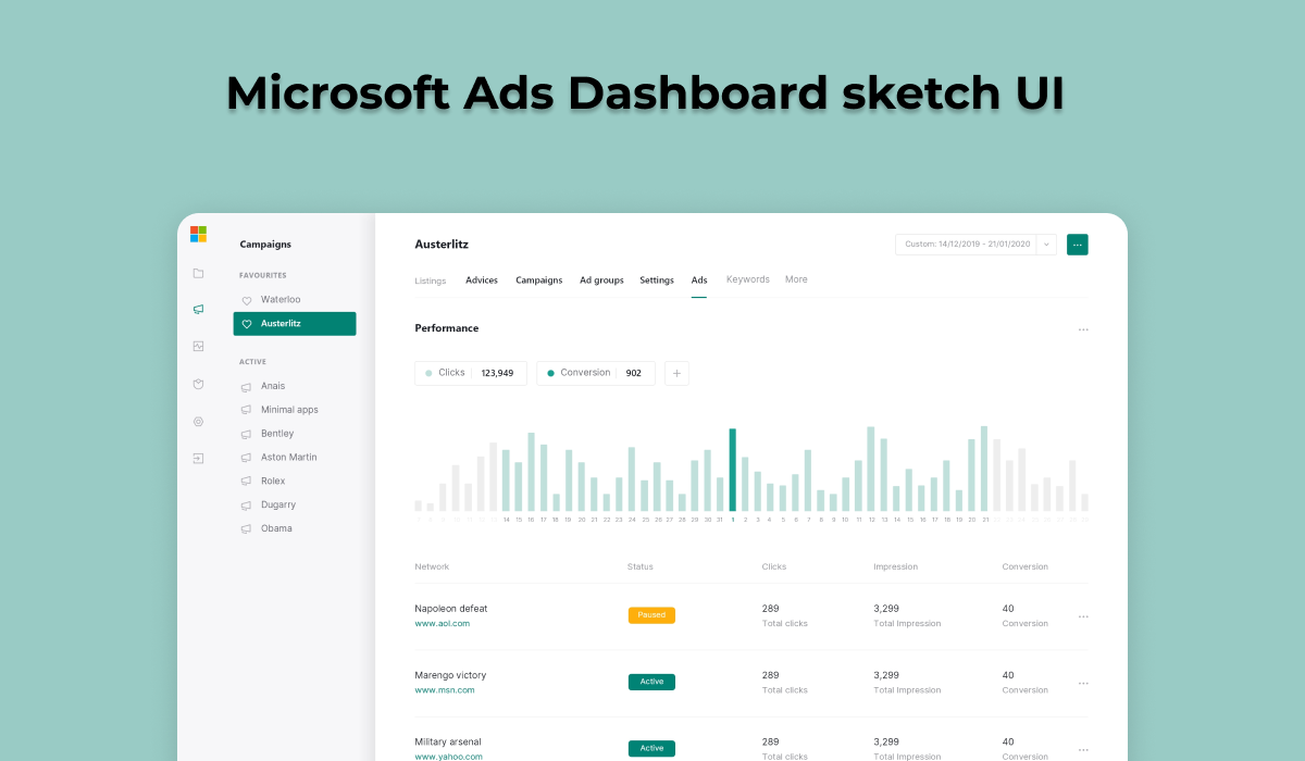 Microsoft Ads Dashboard sketch UI